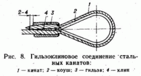 �������������� ���������� �������� �������